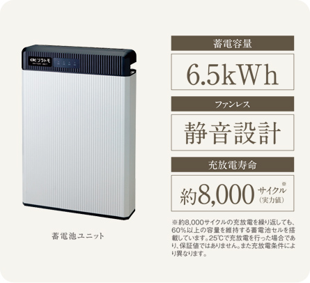 写真:蓄電池ユニット